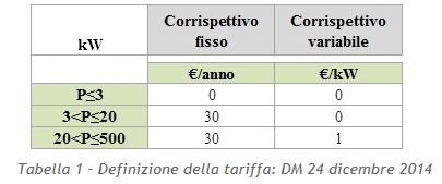 SSP Tariffe a copertura dei costi 13 11 2017.jpg